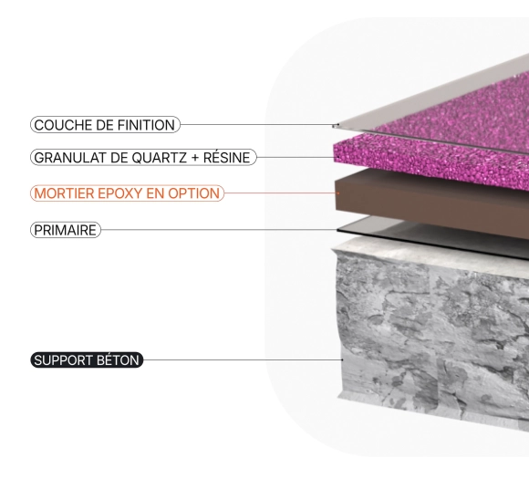 Moquette de pierre granistyl horizontale+ Visuel 3