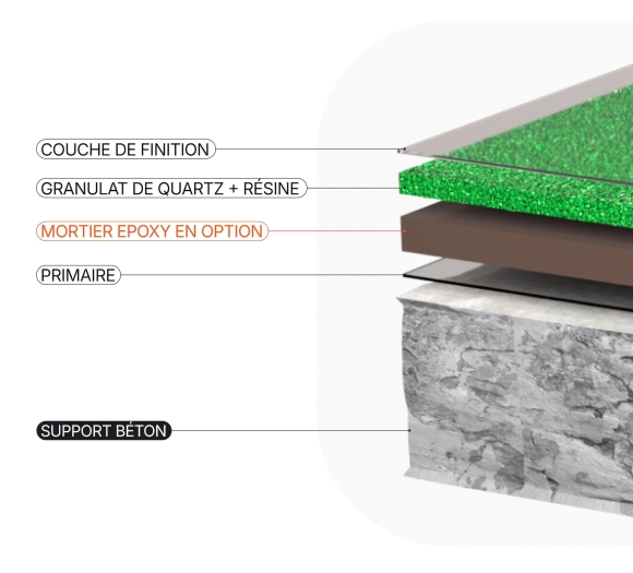 Moquette de pierre granistyl horizontale eco Visuel 3