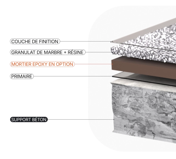 Moquette de pierre marbre horizontale eco Visuel 2