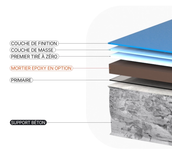 Résine EPOXY sol ANTI GLISSE Visuel 3