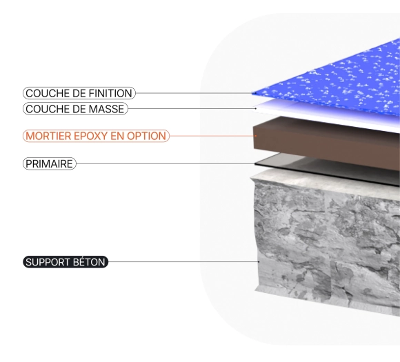 Résine EPOXY sol ANTIDERAPANT Visuel 2