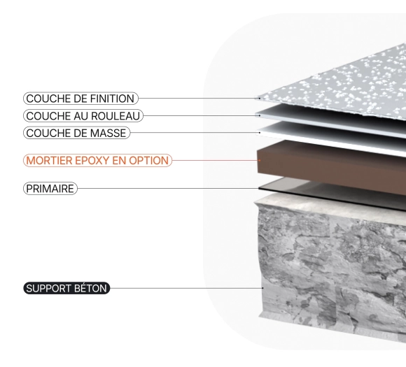 Résine EPOXY sol ANTIDERAPANT+ Visuel 2