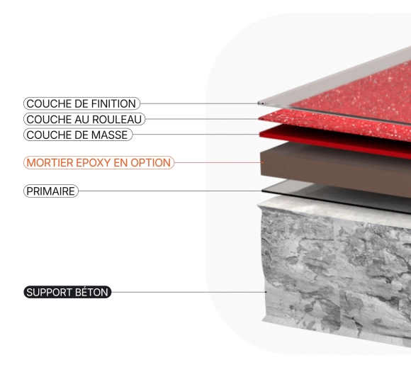 Résine EPOXY sol moucheté Intérieur Visuel 3