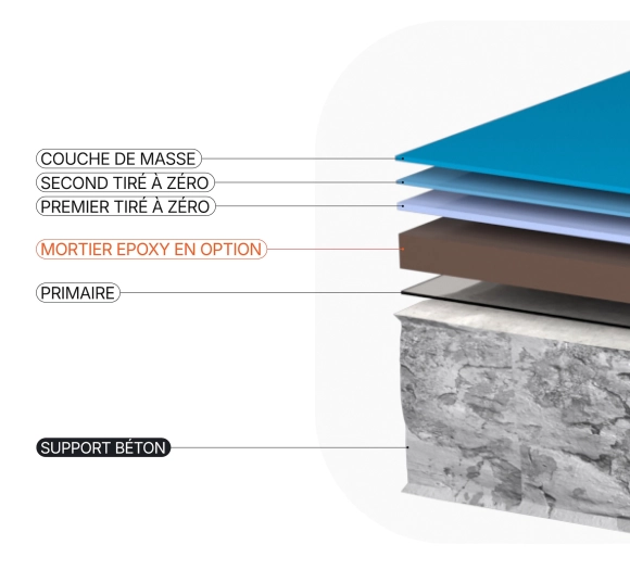 Résine EPOXY sol LISSE + Visuel 3