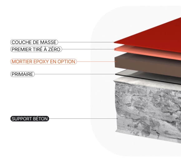 Résine EPOXY sol LISSE ECO Visuel 3