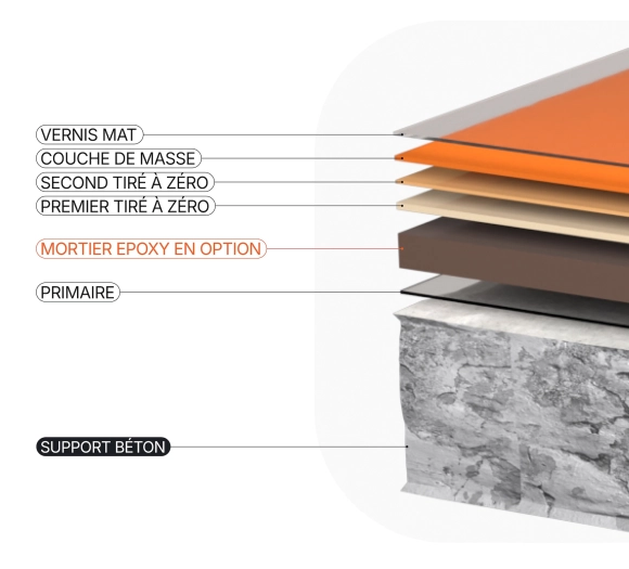 Résine EPOXY sol LISSE+ MAT Visuel 3
