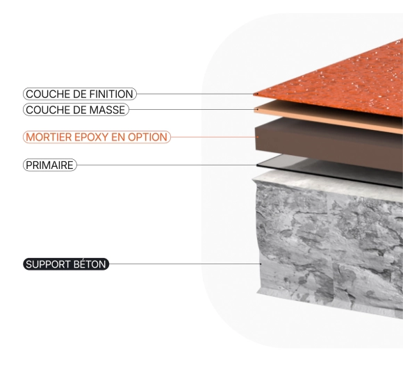 Résine EPOXY sol SEMI LISSE Visuel 3