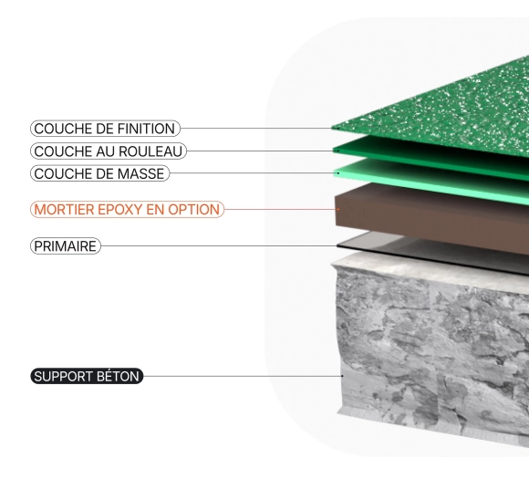 Résine EPOXY sol SEMI LISSE+ Visuel 2