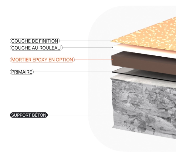 Résine polyuréthane sol Antidéparant Visuel 2