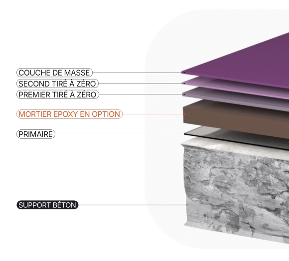 Résine POLYURETHANE sol LISSE+ Visuel 3