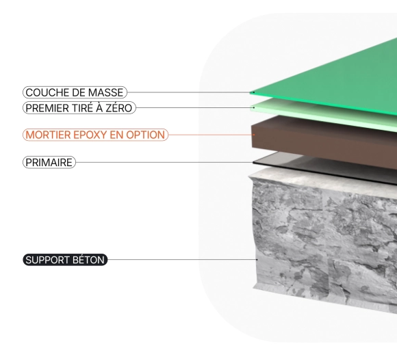 Résine POLYURETHANE sol LISSE eco Visuel 3
