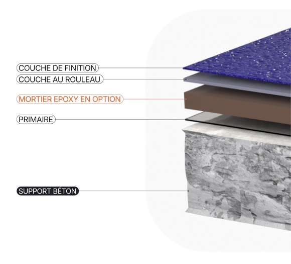Résine polyuréthane sol semi-lisse Visuel 2