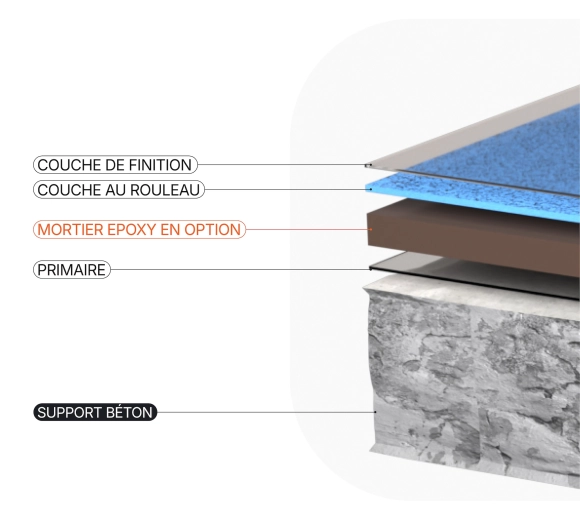 Résine polyuréthane sol moucheté extérieur Visuel 2